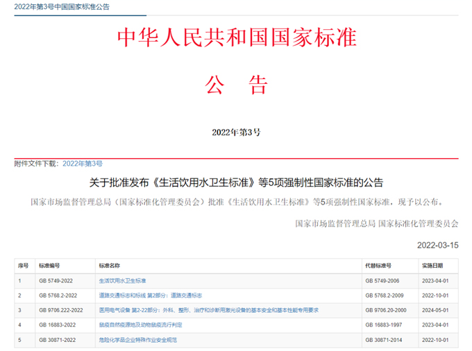 最新《生活飲用水衛(wèi)生標(biāo)準(zhǔn)》（GB5749-2022）公布，關(guān)注點(diǎn)有哪些？